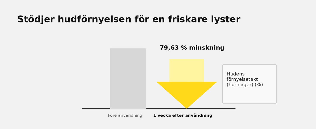 Celimax™ | Fasthetsserum med retinal