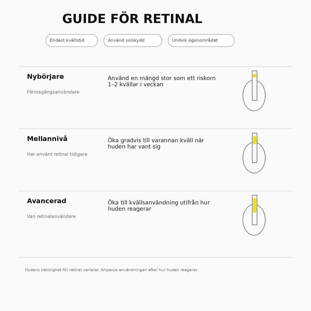 Celimax™ | Fasthetsserum med retinal