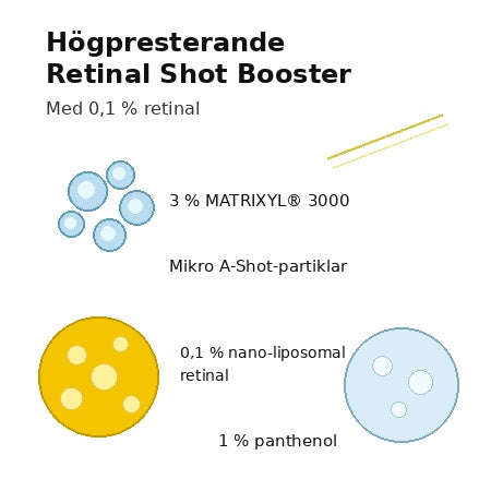 Celimax™ | Fasthetsserum med retinal