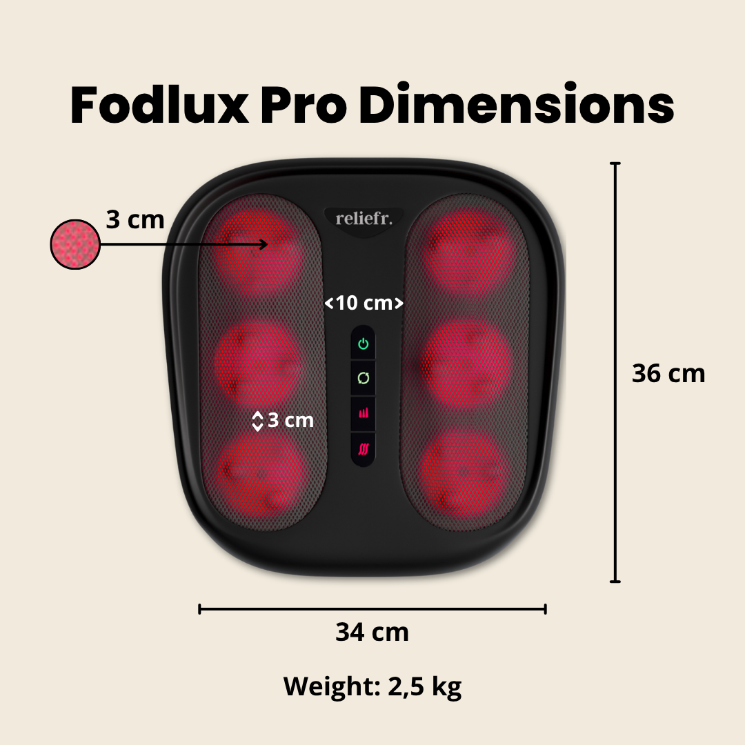 Fodlux Pro