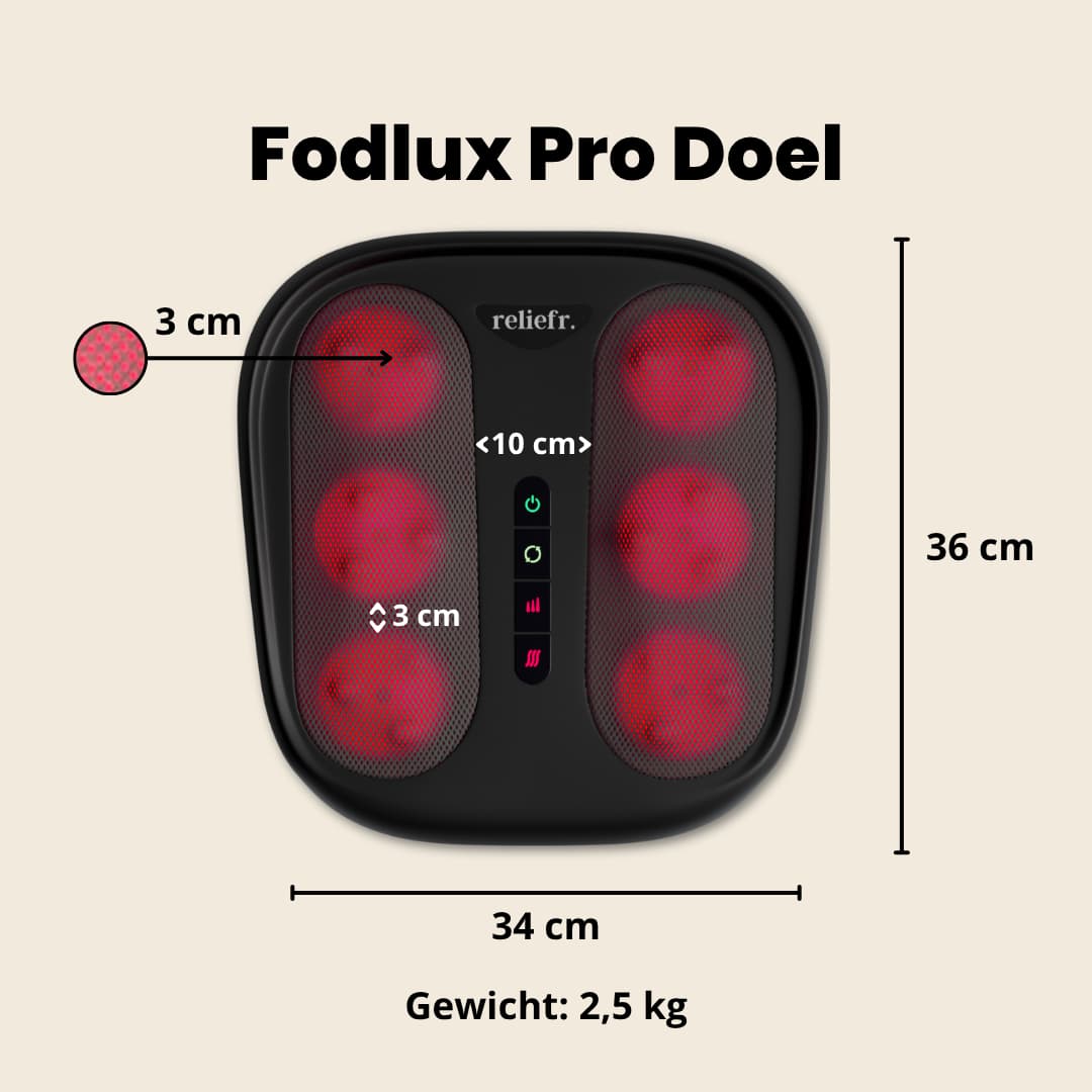 Fodlux Pro